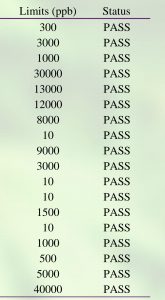 Lab Test Example